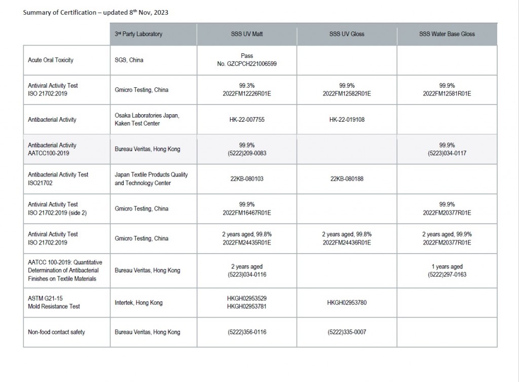 Cover- Summary of Certificates